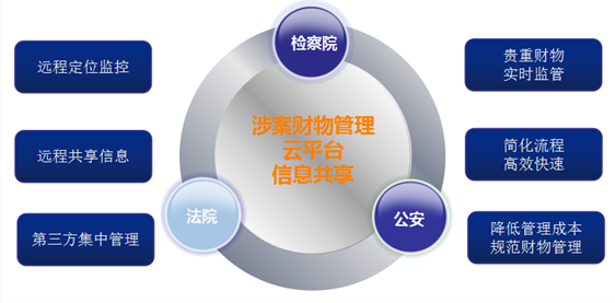 毛發(fā)毒品檢測儀和毛發(fā)檢測試劑,物證管理系統(tǒng)，涉案財(cái)物管理系統(tǒng)專業(yè)廠家，濟(jì)南創(chuàng)興威爾電子科技有限公司