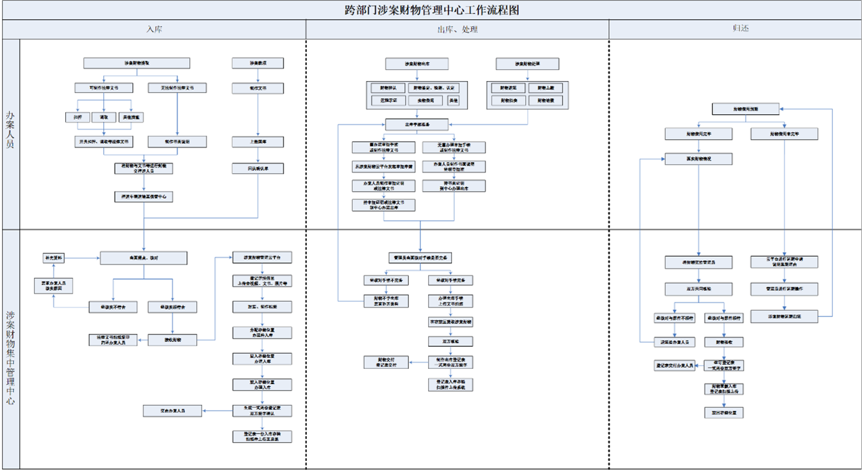 毛發(fā)毒品檢測儀和毛發(fā)檢測試劑,物證管理系統(tǒng)，涉案財(cái)物管理系統(tǒng)專業(yè)廠家，濟(jì)南創(chuàng)興威爾電子科技有限公司
