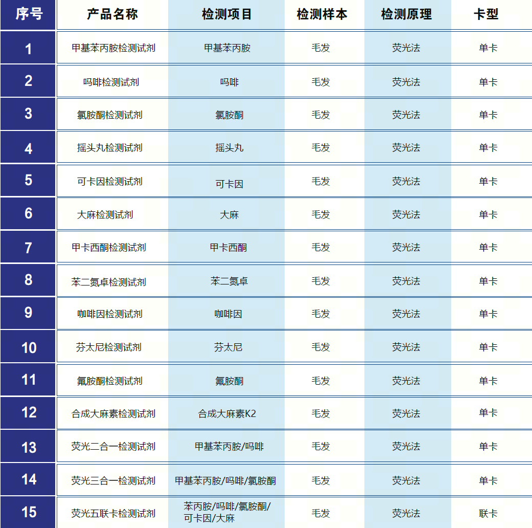 毛發(fā)毒品檢測儀和毛發(fā)檢測試劑,物證管理系統(tǒng)，涉案財物管理系統(tǒng)專業(yè)廠家，濟南創(chuàng)興威爾電子科技有限公司
