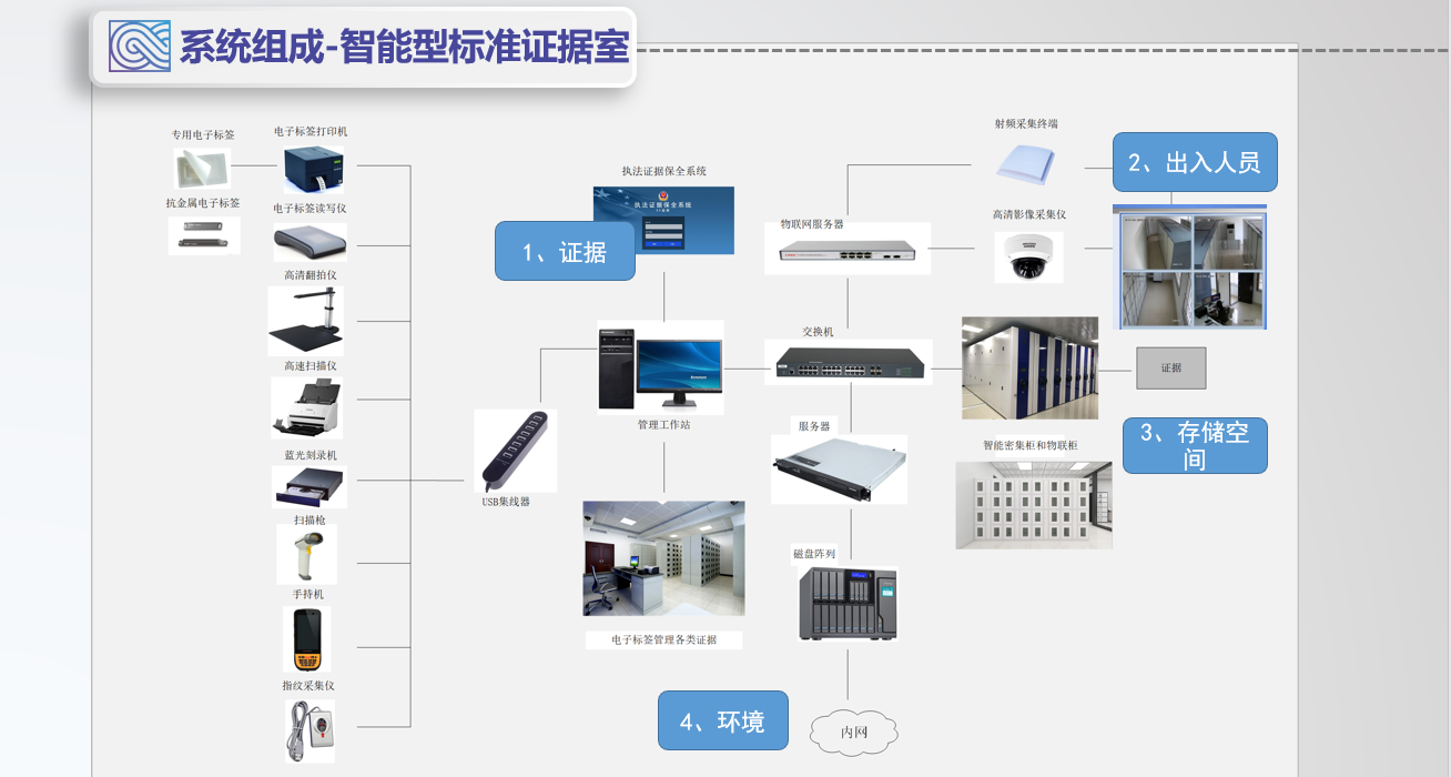 毛發毒品檢測儀，毛發檢測試劑,物證管理系統，涉案財物管理系統專業廠家，濟南創興威爾電子科技有限公司